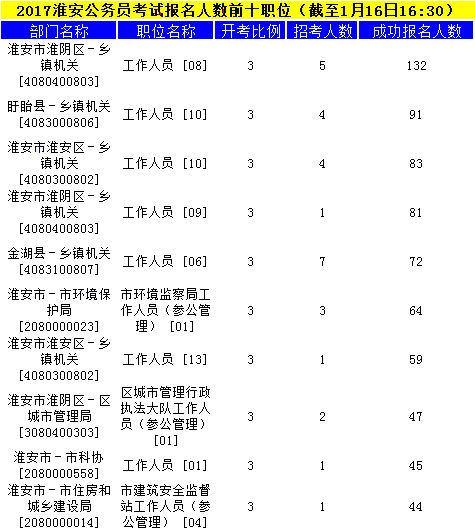 淮安公務(wù)員