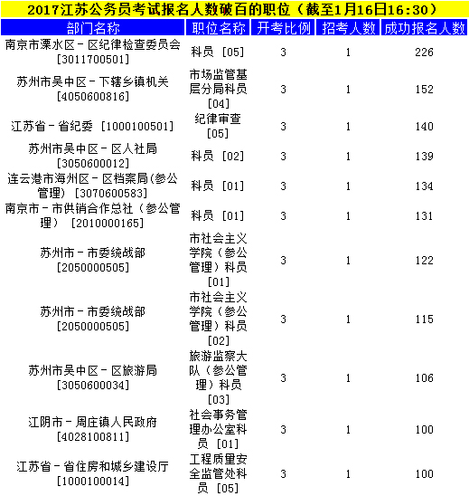 江蘇公務(wù)員