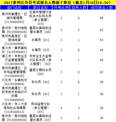 泰州公務(wù)員
