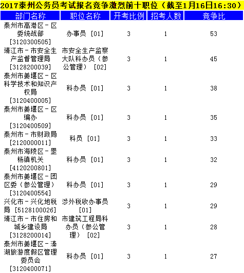 泰州公務(wù)員