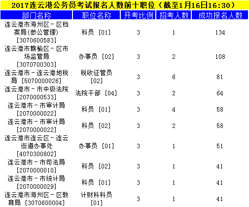 連云港公務(wù)員