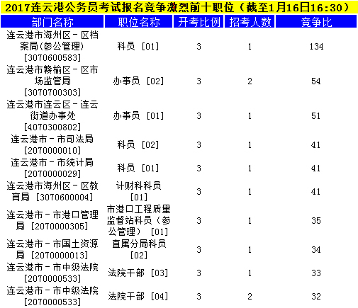 連云港公務(wù)員