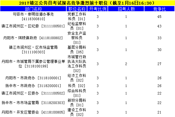 鎮江公務(wù)員