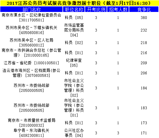 江蘇公務(wù)員