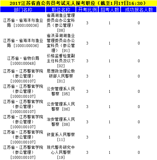 江蘇公務(wù)員