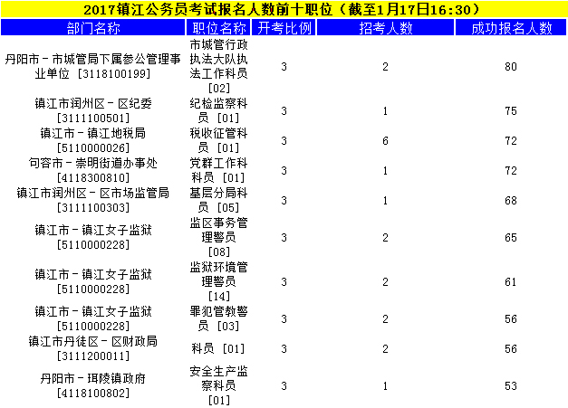 鎮江公務(wù)員