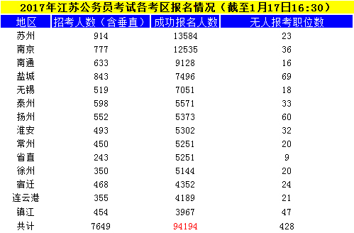 江蘇公務(wù)員