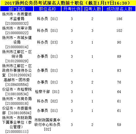 揚州公務(wù)員
