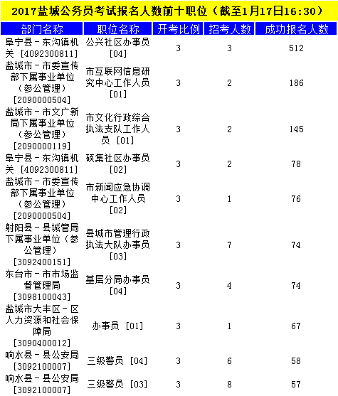 鹽城公務(wù)員