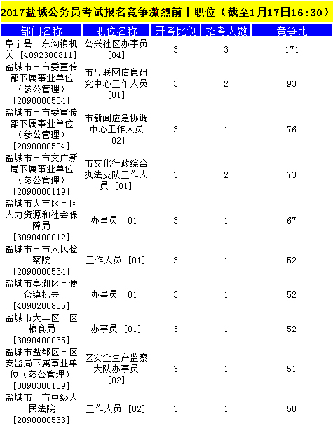 鹽城公務(wù)員
