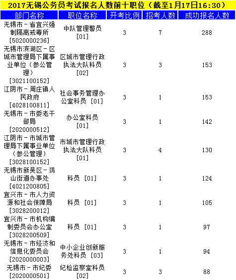 無(wú)錫公務(wù)員