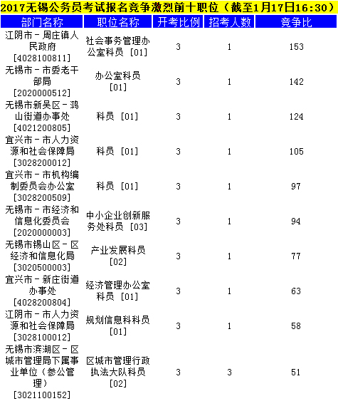 無(wú)錫公務(wù)員