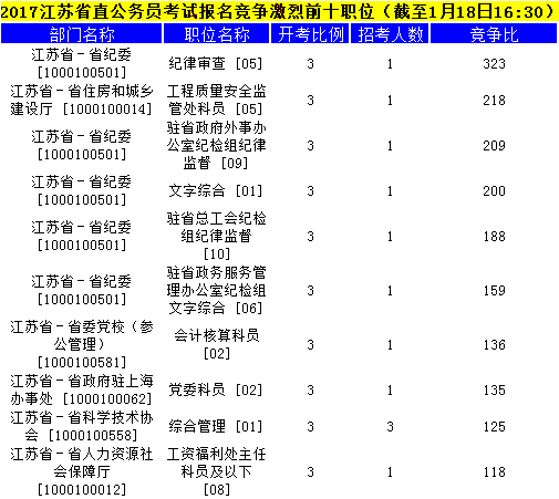 江蘇公務(wù)員