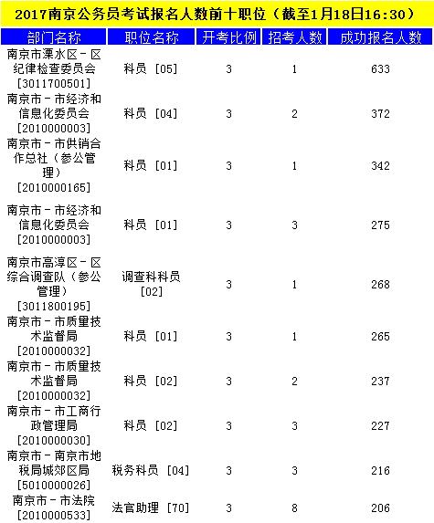 南京公務(wù)員