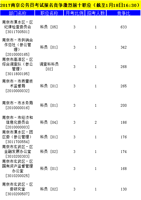 南京公務(wù)員