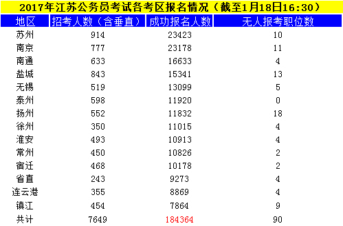 江蘇公務(wù)員