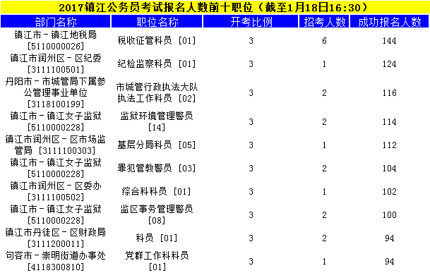 鎮江公務(wù)員