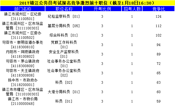 鎮江公務(wù)員