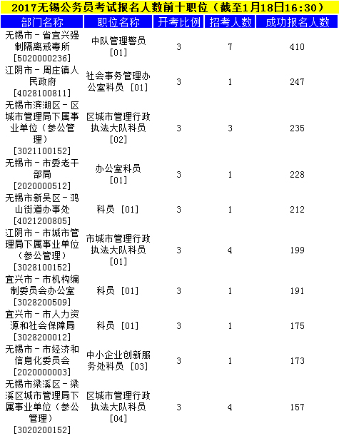 無(wú)錫公務(wù)員