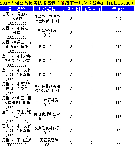 無(wú)錫公務(wù)員