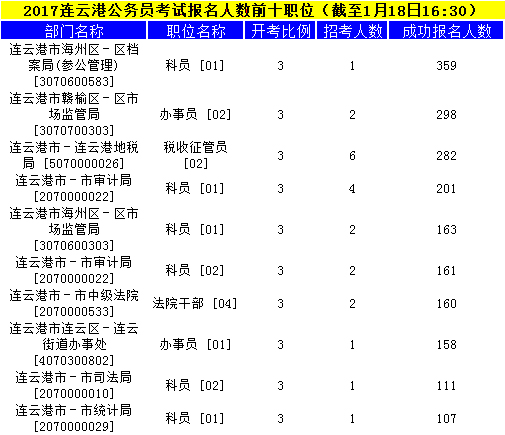連云港公務(wù)員