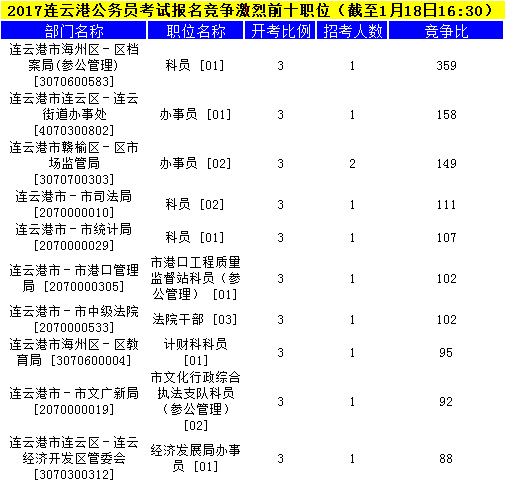 連云港公務(wù)員