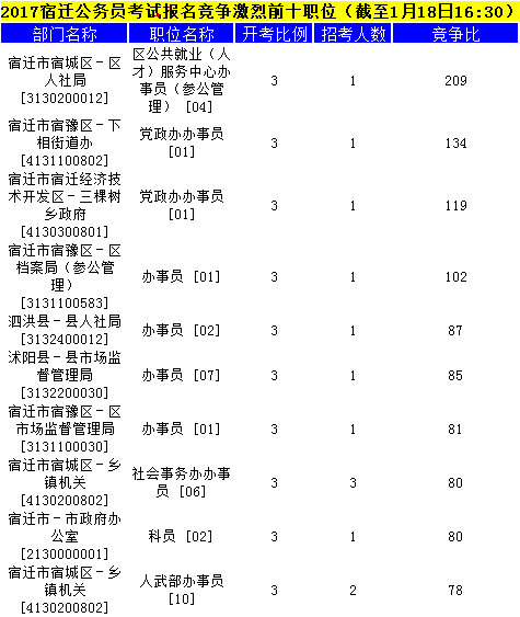 宿遷公務(wù)員