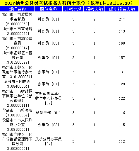 揚州公務(wù)員