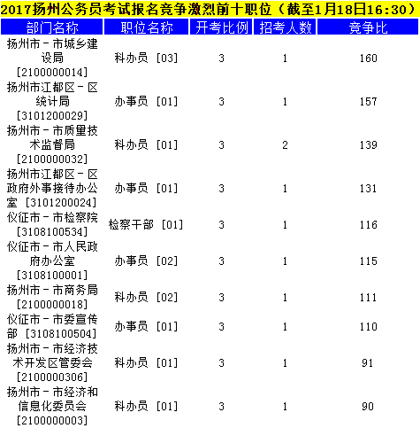 揚州公務(wù)員