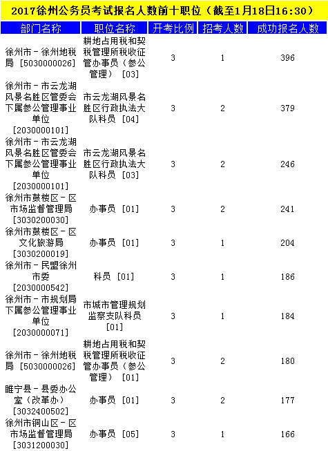 徐州公務(wù)員