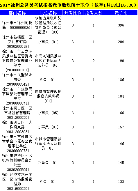 徐州公務(wù)員