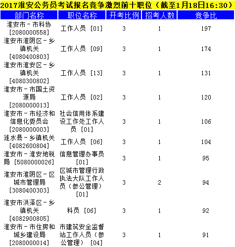 淮安公務(wù)員