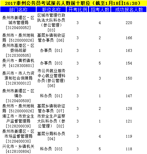 泰州公務(wù)員