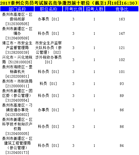 泰州公務(wù)員