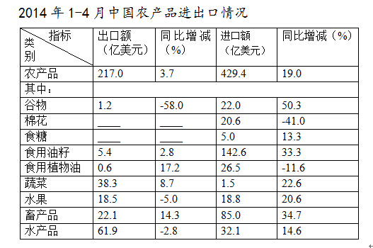 資料分析