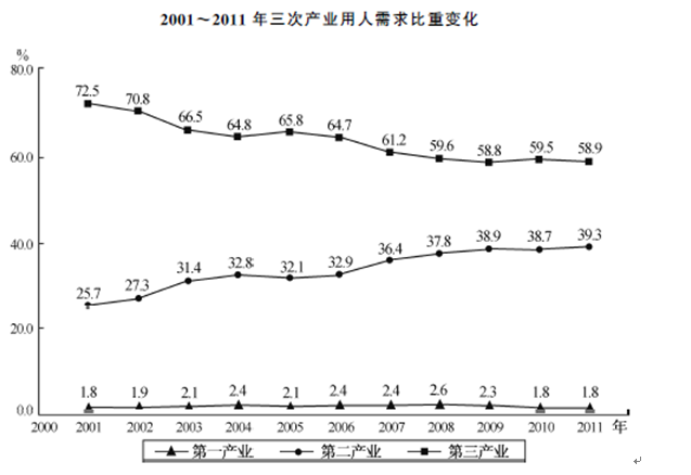 資料分析