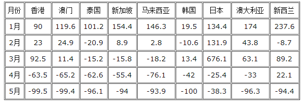 資料分析