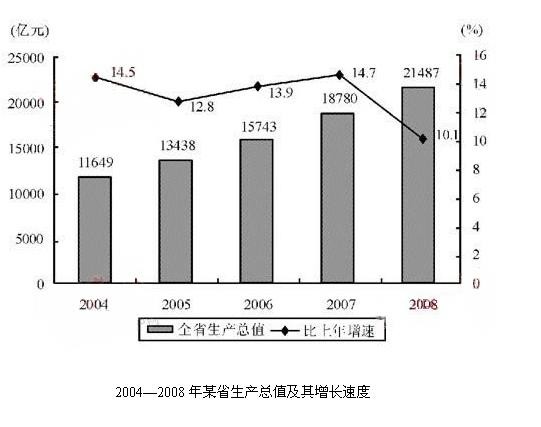 資料分析
