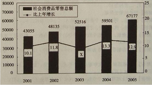 資料分析