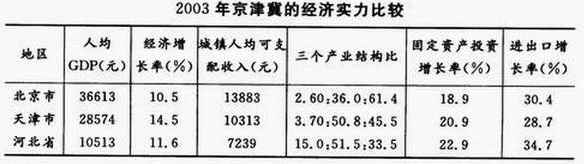 資料分析