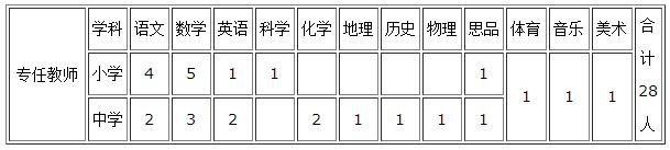 事業(yè)單位