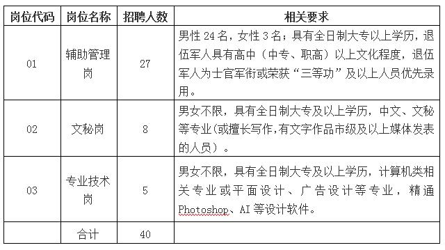 招聘崗位