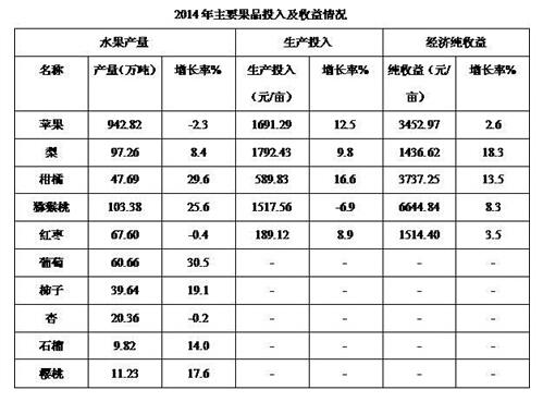 2018江蘇農村商業(yè)銀行校園招聘：資料分析精選試題（50）