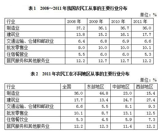 2018江蘇農村商業(yè)銀行校園招聘：資料分析精選試題（52）