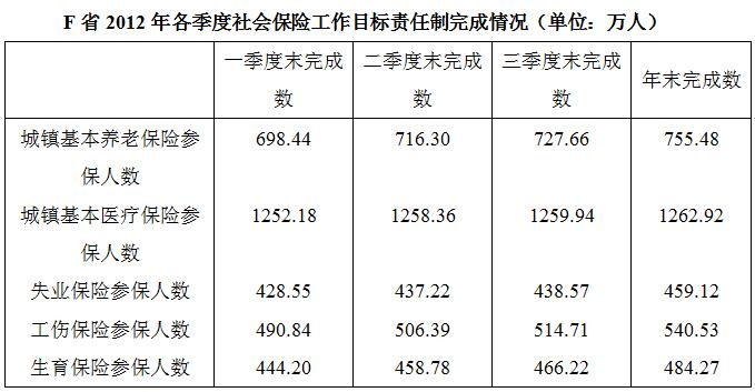 2018江蘇農村商業(yè)銀行校園招聘：資料分析精選試題（53）