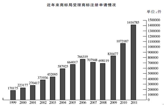 資料分析