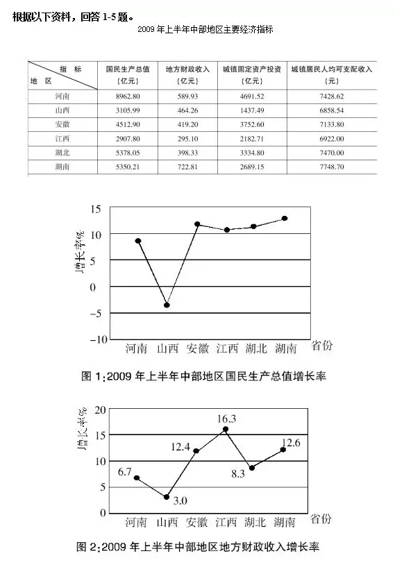 資料