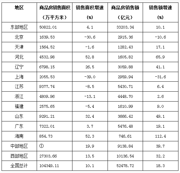 資料