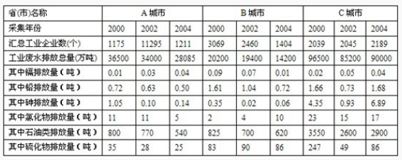 資料