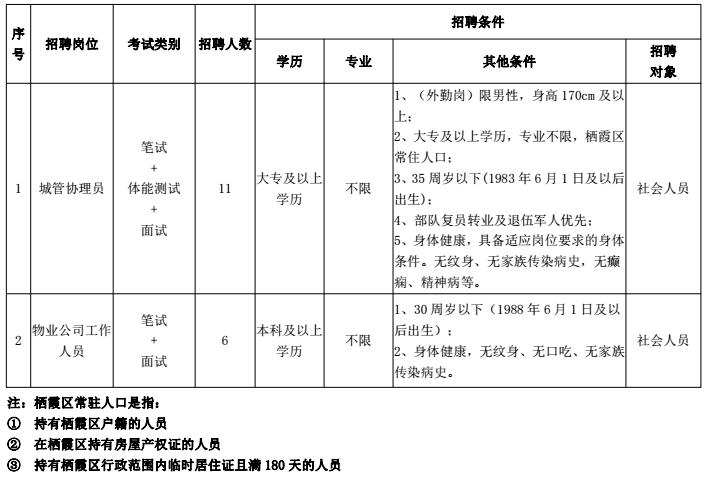 招聘崗位